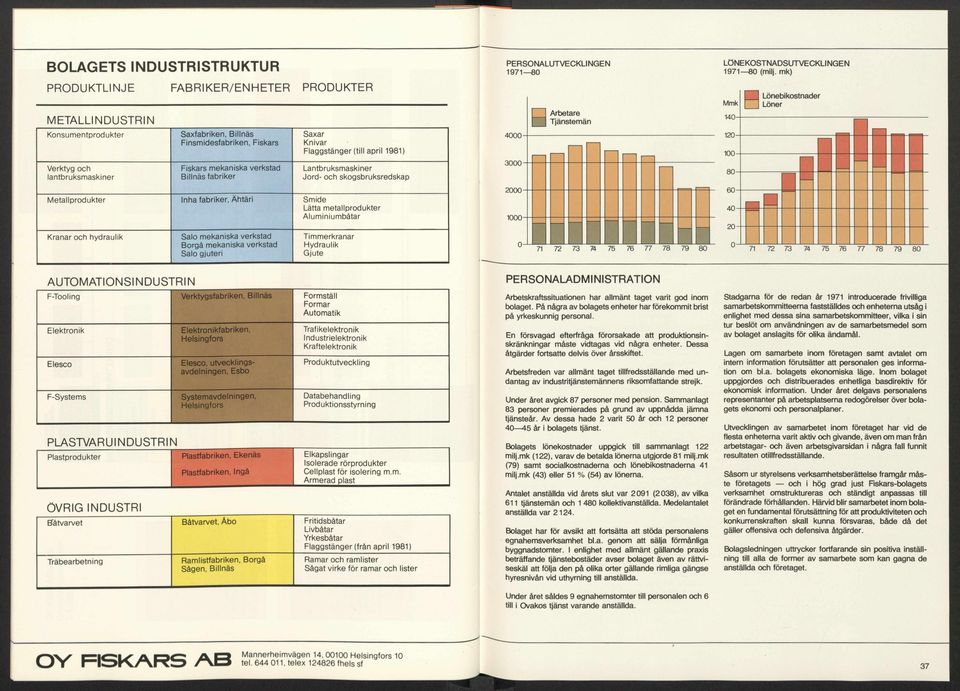 1981) Verktyg och lantbruksmaskiner Fiskars mekaniska verkstad Billnäs fabriker Lantbruksmaskiner Jord- och skogsbruksredskap Metallprodukter Inha fabriker, Ähtäri Smide Lätta metallprodukter