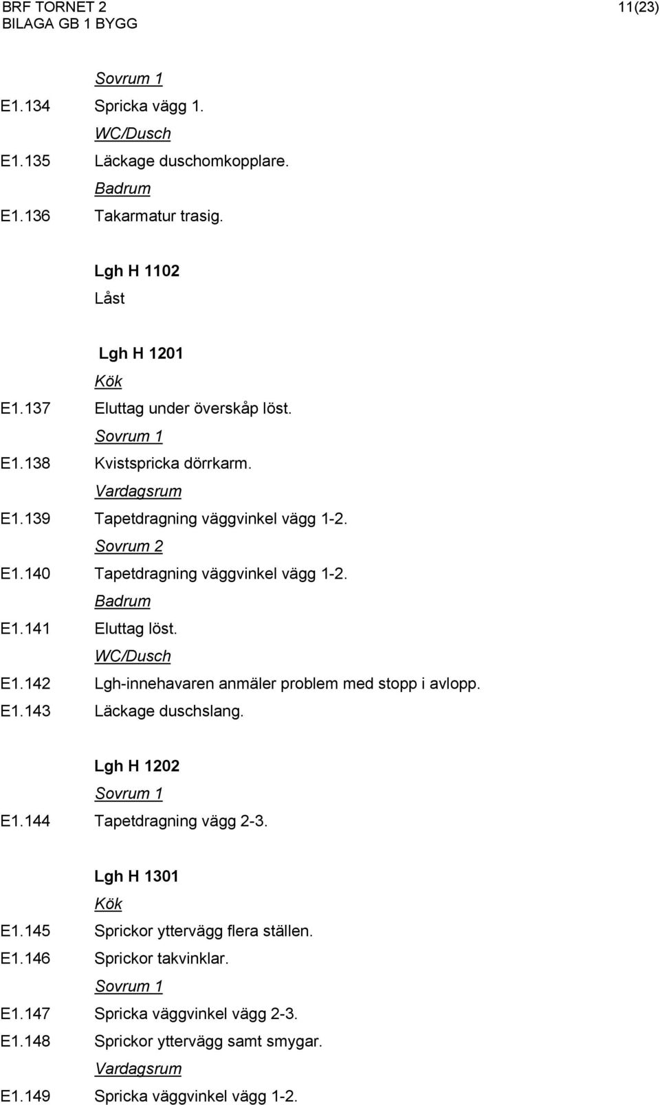 WC/Dusch E1.142 Lgh-innehavaren anmäler problem med stopp i avlopp. E1.143 Läckage duschslang. Lgh H 1202 E1.144 Tapetdragning vägg 2-3. Lgh H 1301 E1.