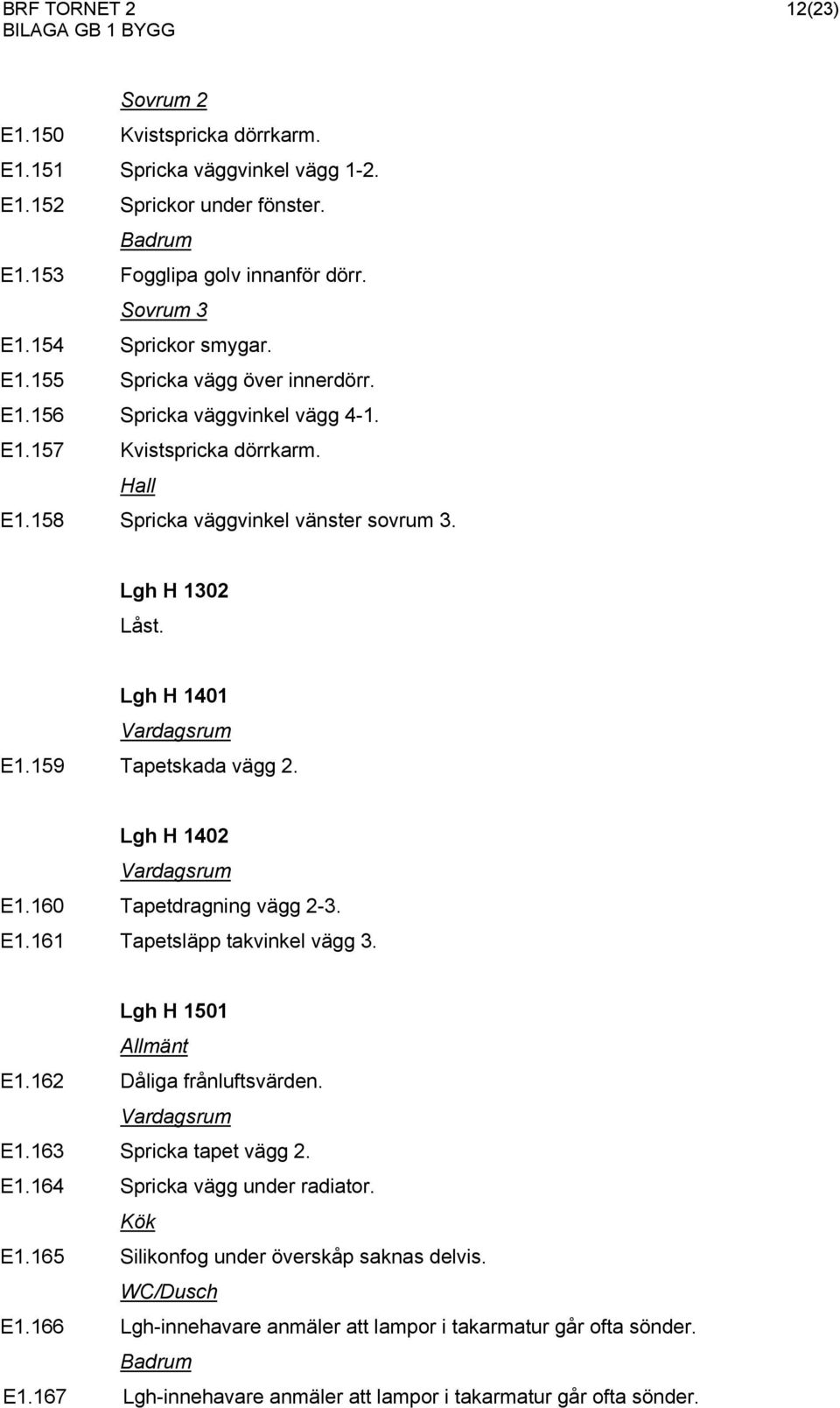 160 Tapetdragning vägg 2-3. E1.161 Tapetsläpp takvinkel vägg 3. Lgh H 1501 Allmänt E1.162 Dåliga frånluftsvärden. E1.163 Spricka tapet vägg 2. E1.164 Spricka vägg under radiator. E1.165 Silikonfog under överskåp saknas delvis.