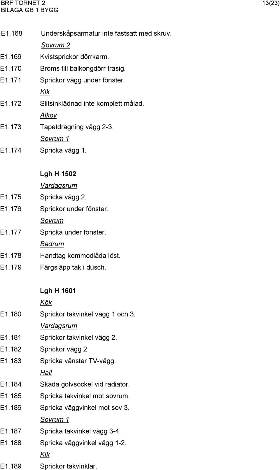 177 Spricka under fönster. E1.178 Handtag kommodlåda löst. E1.179 Färgsläpp tak i dusch. Lgh H 1601 E1.180 Sprickor takvinkel vägg 1 och 3. E1.181 Sprickor takvinkel vägg 2. E1.182 Sprickor vägg 2.