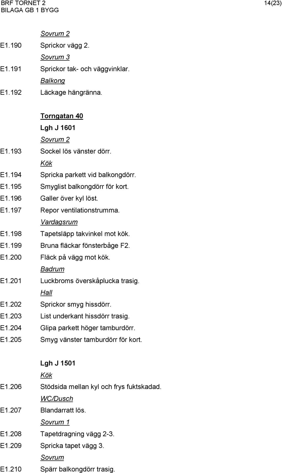 E1.201 Luckbroms överskåplucka trasig. Hall E1.202 Sprickor smyg hissdörr. E1.203 List underkant hissdörr trasig. E1.204 Glipa parkett höger tamburdörr. E1.205 Smyg vänster tamburdörr för kort.