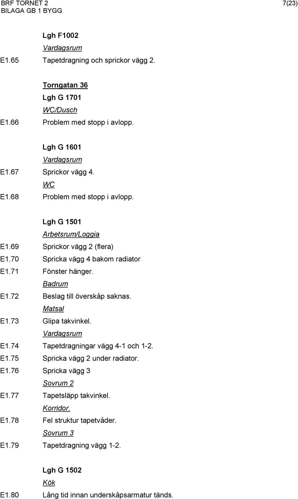 71 Fönster hänger. E1.72 Beslag till överskåp saknas. Matsal E1.73 Glipa takvinkel. E1.74 Tapetdragningar vägg 4-1 och 1-2. E1.75 Spricka vägg 2 under radiator.