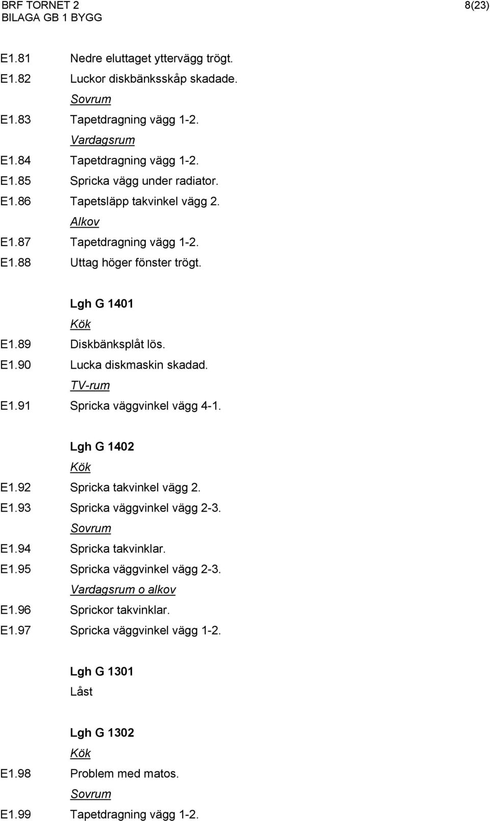 TV-rum E1.91 Spricka väggvinkel vägg 4-1. Lgh G 1402 E1.92 Spricka takvinkel vägg 2. E1.93 Spricka väggvinkel vägg 2-3. Sovrum E1.94 Spricka takvinklar. E1.95 Spricka väggvinkel vägg 2-3.