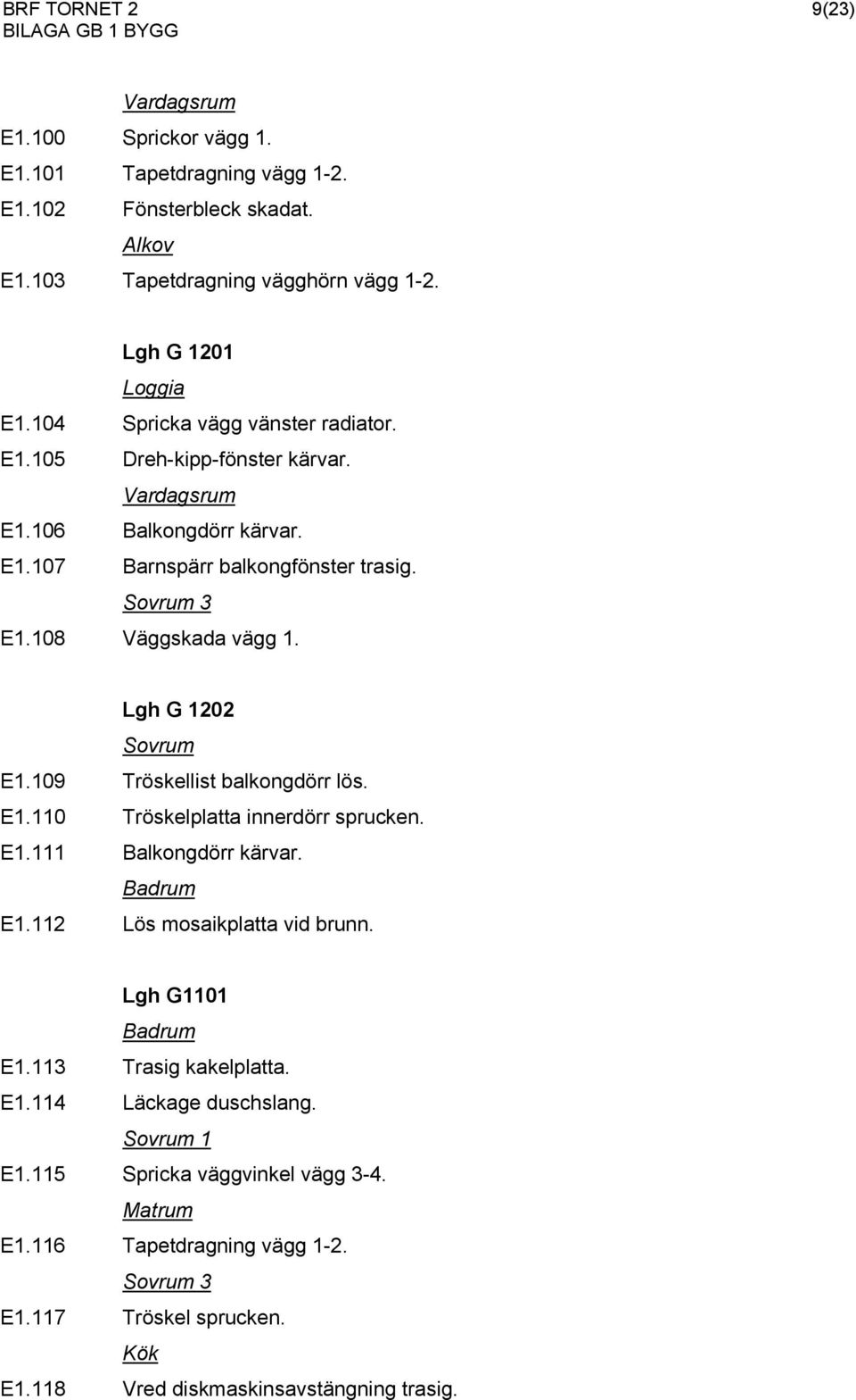 Lgh G 1202 Sovrum E1.109 Tröskellist balkongdörr lös. E1.110 Tröskelplatta innerdörr sprucken. E1.111 Balkongdörr kärvar. E1.112 Lös mosaikplatta vid brunn. Lgh G1101 E1.