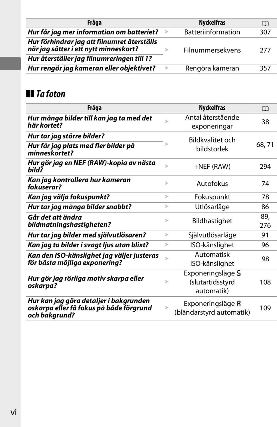 Rengöra kameran 357 Ta foton Fråga Nyckelfras 0 Antal återstående exponeringar 38 Hur många bilder till kan jag ta med det här kortet? Hur tar jag större bilder?