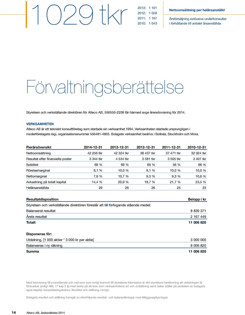 Verksamheten startade ursprungligen i moderföretagets regi, organisationsnummer 556481-4803. Bolagets verksamhet bedrivs i Bollnäs, Stockholm och Mora.