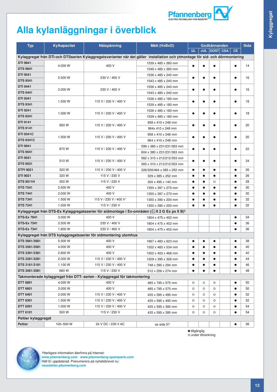 5 W 23 V / 4 V DTS 954 543 x 485 x 24 mm 6 DTI 944 536 x 485 x 24 mm 2. W 23 V / 4 V DTS 944 543 x 485 x 24 mm 6 DTI 934 536 x 485 x 8 mm.