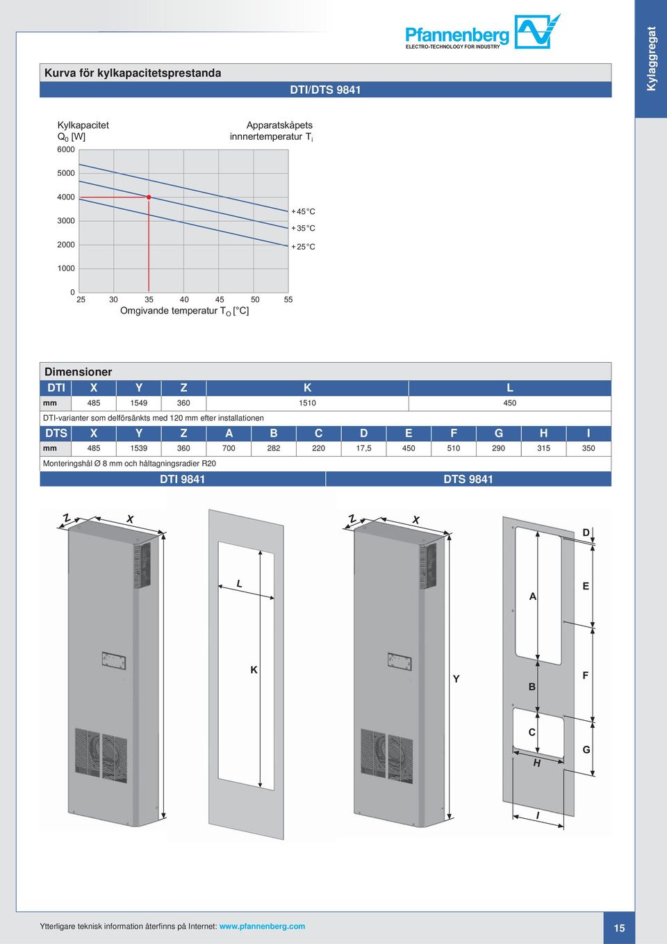 delförsänkts med 2 mm efter installationen DTS X Y Z A B C D E F G H I mm 485 539 36 7 282 22 7,5 45 5 29 35 35 Monteringshål Ø 8 mm och