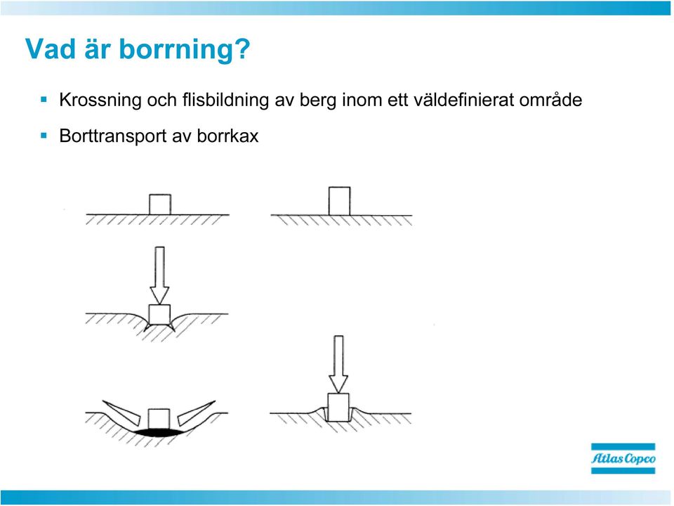 av berg inom ett