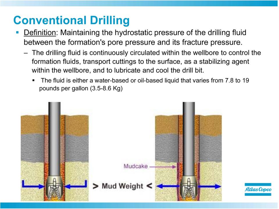 The drilling fluid is continuously circulated within the wellbore to control the formation fluids, transport cuttings to