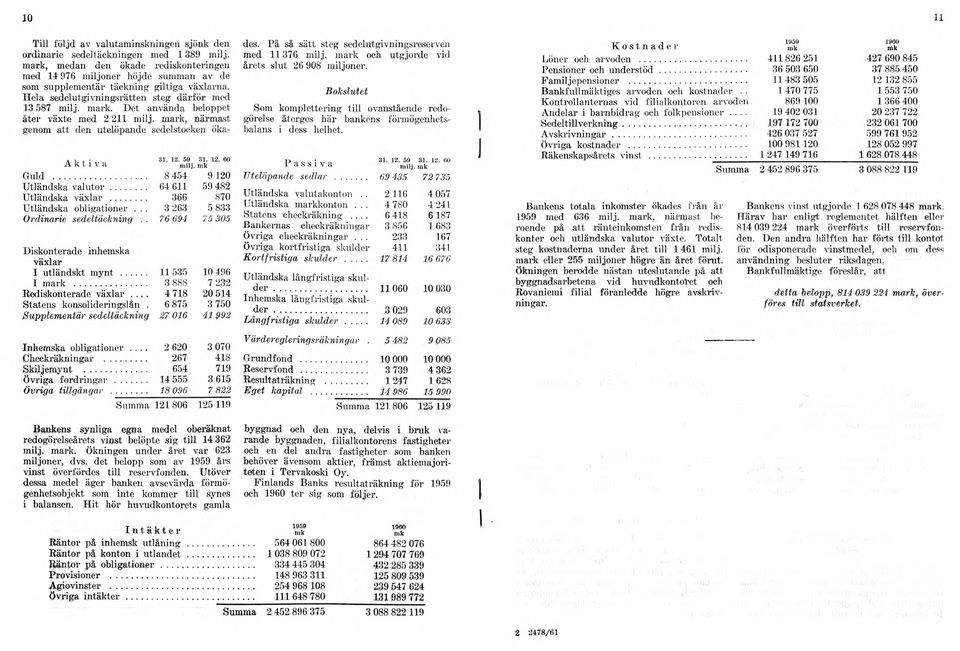 6 875 3 750 Supplementär sedeltäckning 27 016 41 992 Inhemska obligationer... 2 620 3070 Checkräkningar... 267 418 Skiljemynt... 654 719 Övriga fordringar... 14 555 3 615 Övriga tillgångar.