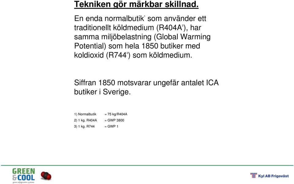 miljöbelastning (Global Warming Potential) som hela 1850 butiker med koldioxid (R744 3 )