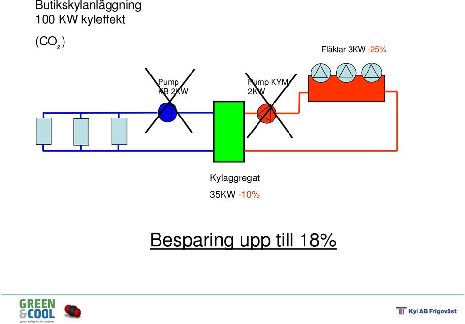 -25% Pump KB 2KW Pump KYM 2KW