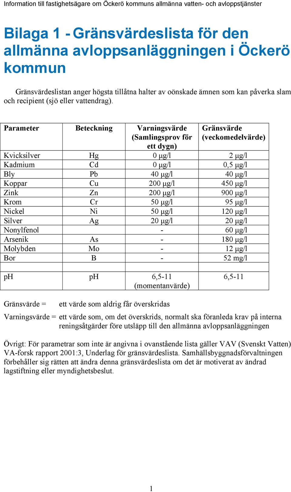 Parameter Beteckning Varningsvärde (Samlingsprov för ett dygn) Gränsvärde (veckomedelvärde) Kvicksilver Hg 0 μg/l 2 μg/l Kadmium Cd 0 μg/l 0,5 μg/l Bly Pb 40 μg/l 40 μg/l Koppar Cu 200 μg/l 450 μg/l