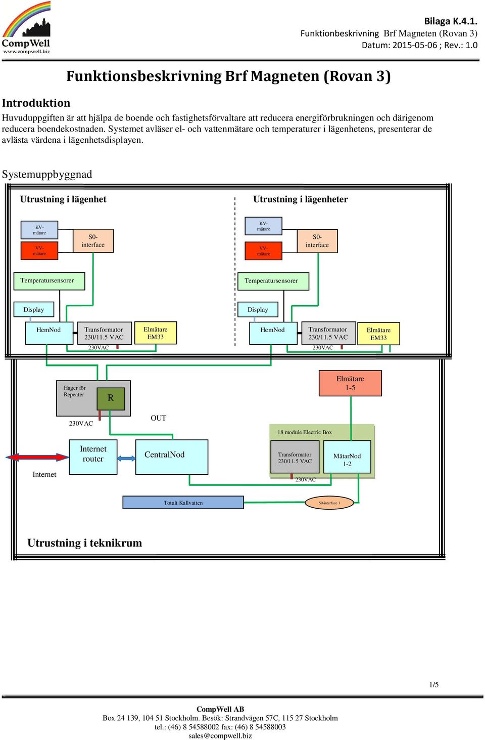 Systemuppbyggnad Utrustning i lägenhet Utrustning i lägenheter KVmätare VVmätare S0- interface KVmätare VVmätare S0- interface Temperatursensorer Temperatursensorer