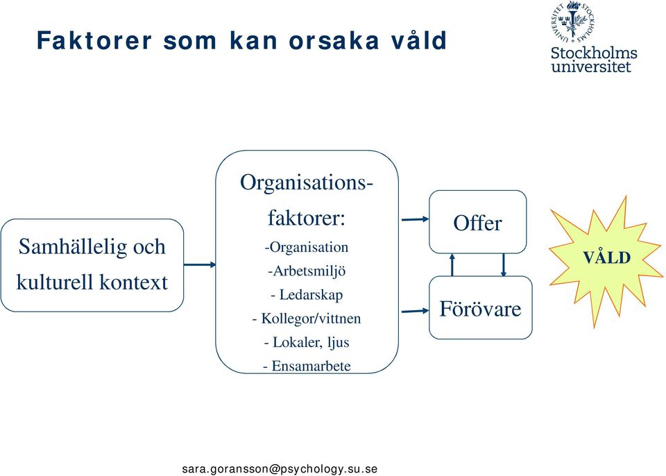 -Organisation -Arbetsmiljö - Ledarskap -
