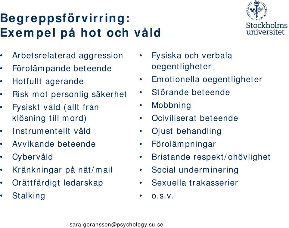 nät/mail Orättfärdigt ledarskap Stalking Fysiska och verbala oegentligheter Emotionella oegentligheter Störande beteende