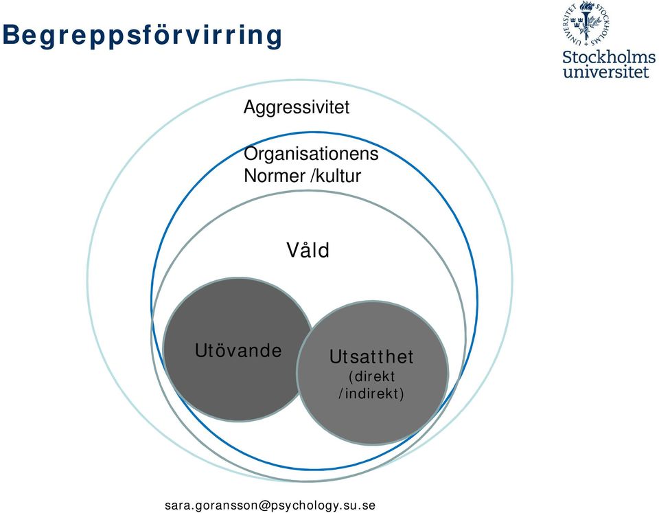 Organisationens Normer
