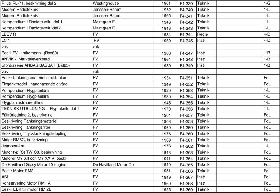 Intkompani (Bas60) FV 1963 F4-347 Instr 1-B ANVIK - Markteleverkstad FV 1964 F4-348 Instr 1-B Stordiaserie ANBAS BASBAT (Bat85) FV 1989 F4-349 Instr 1-B Beskr tankningsmateriel o rulltankar FV 1954