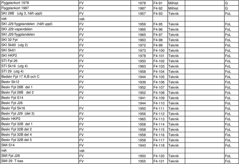 SKI HKP2 FV 1978 F4-101 Teknik FoL STI Fpl 26 FV 1950 F4-102 Teknik FoL STI Sk16 (utg 4) FV 1963 F4-103 Teknik FoL STI 29 (utg 4) FV 1958 F4-104 Teknik FoL Bedskr Fpl 17 A,B och C FV 1944 F4-105