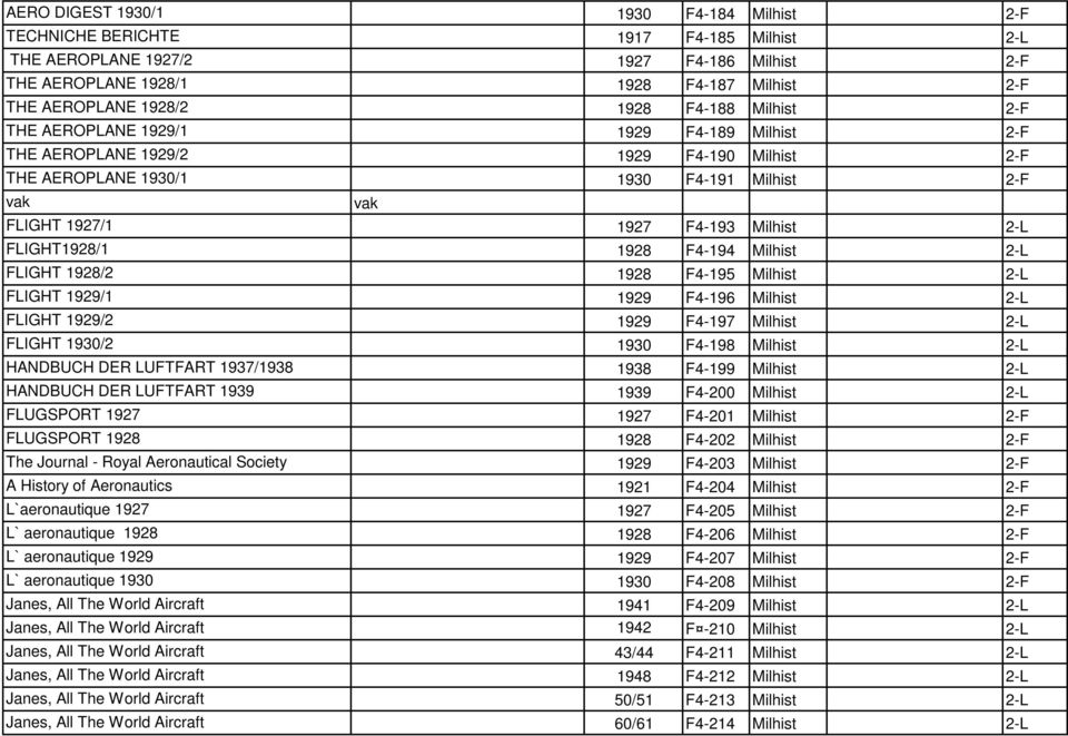 FLIGHT1928/1 1928 F4-194 Milhist 2-L FLIGHT 1928/2 1928 F4-195 Milhist 2-L FLIGHT 1929/1 1929 F4-196 Milhist 2-L FLIGHT 1929/2 1929 F4-197 Milhist 2-L FLIGHT 1930/2 1930 F4-198 Milhist 2-L HANDBUCH
