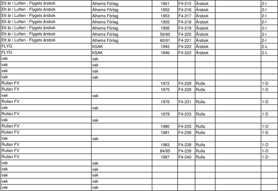 59/60 F4-220 Årsbok 2-I Ett år i Luften - Flygets årsbok Alhems Förlag 60/61 F4-221 Årsbok 2-I FLYG KSAK 1945 F4-222 Årsbok 2-L FLYG KSAK 1946 F4-223 Årsbok 2-L Rullan FV 1972 F4-228 Rulla 1-D Rullan