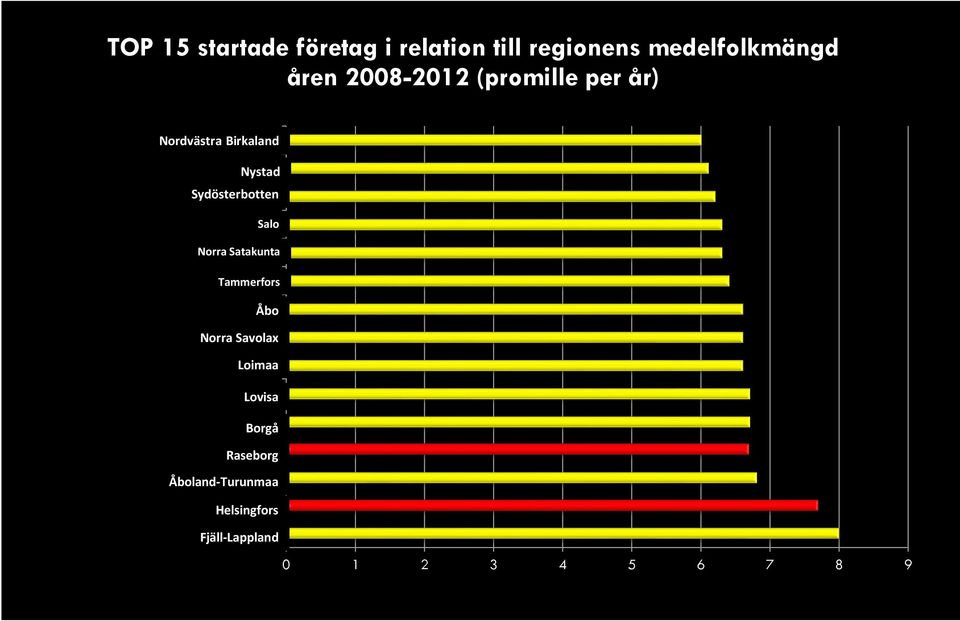 Norra Satakunta Tampereen Tammerfors Turun Åbo Koillis-Savon Norra Savolax Loimaan Loviisan Lovisa Porvoon