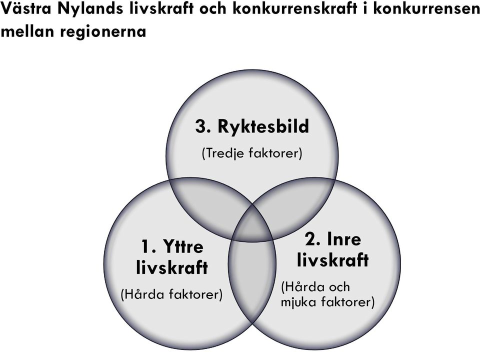 Ryktesbild (Tredje faktorer) 1.