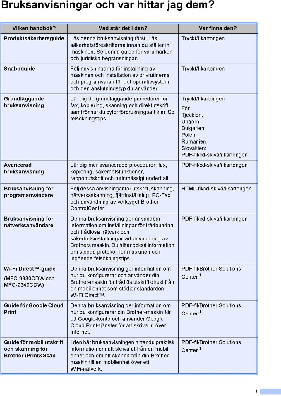 MFC-9340CDW) Guide för Google Cloud Print Guide för mobil utskrift och skanning för Brother iprint&scan Läs denna bruksanvisning först. Läs säkerhetsföreskrifterna innan du ställer in maskinen.