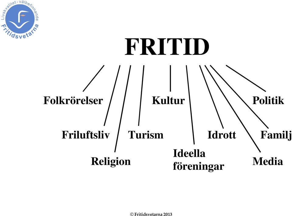 Friluftsliv Turism Idrott