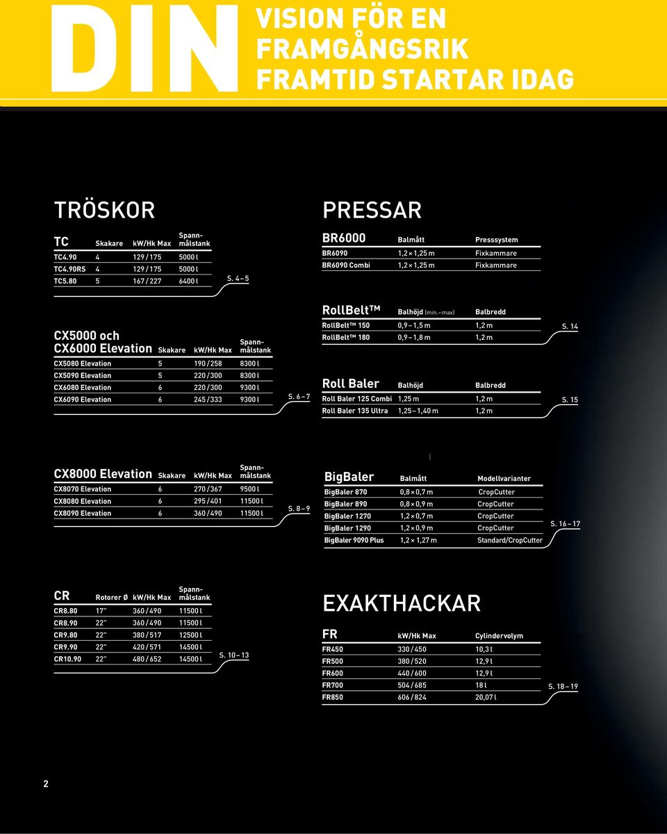 max) Balbredd CX5000 och CX6000 Elevation Skakare kw/hk Max Spannmålstank RollBelt 150 0,9 1,5 m 1,2 m RollBelt 180 0,9 1,8 m 1,2 m S.