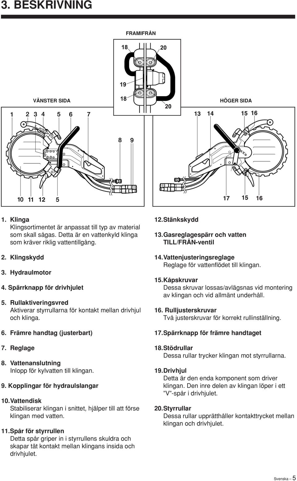 Vattenanslutning Inlopp för kylvatten till klingan. 9. Kopplingar för hydraulslangar 10.Vattendisk Stabiliserar klingan i snittet, hjälper till att förse klingan med vatten. 11.