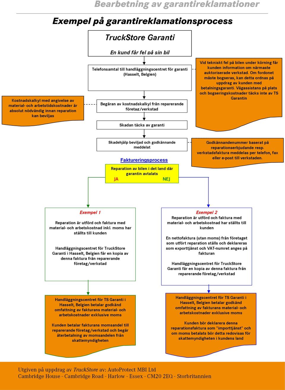 får kunden information om närmaste auktoriserade verkstad. Om fordonet måste bogseras, kan detta ordnas på uppdrag av kunden med betalningsgaranti.