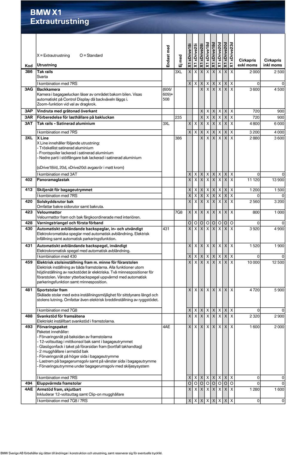 (606/ 609)+ 508 X X X X X X 3 600 4 500 3AP Vindruta med gråtonad överkant X X X X X X 720 900 3AR Förberedelse för lasthållare på bakluckan 235 X X X X X X 720 900 3AT Tak rails - Satinerad