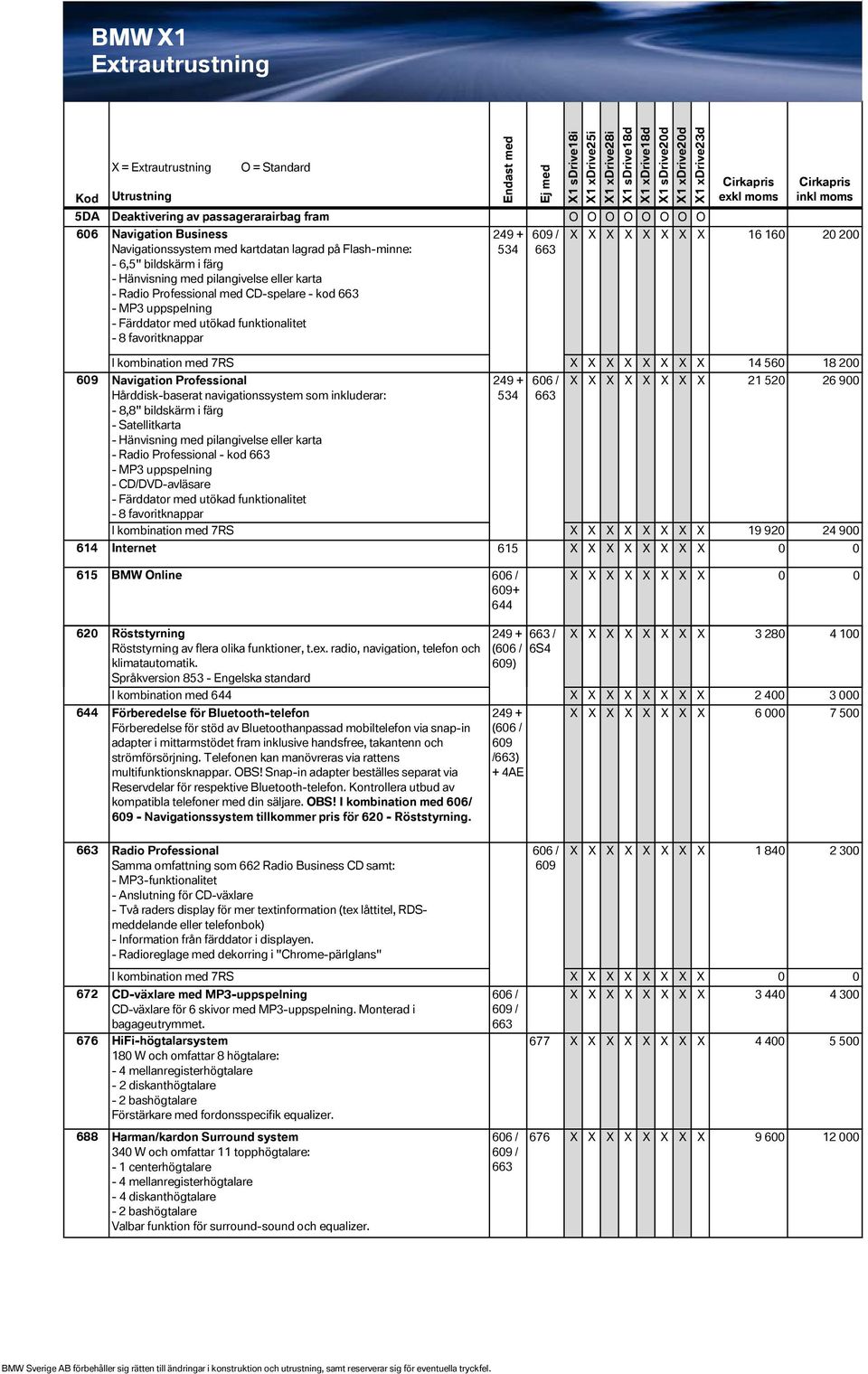 560 18 200 Navigation Professional Hårddisk-baserat navigationssystem som inkluderar: - 8,8" bildskärm i färg - Satellitkarta - Hänvisning med pilangivelse eller karta - Radio Professional - kod -