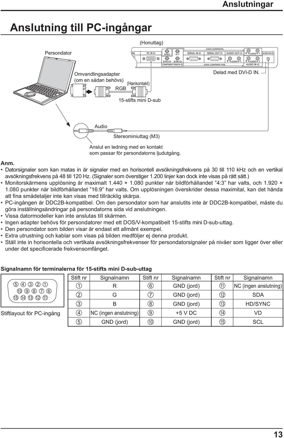Datorsignaler som kan matas in är signaler med en horisontell avsökningsfrekvens på 30 till 110 khz och en vertikal avsökningsfrekvens på 48 till 120 Hz. (Signaler som överstiger 1.