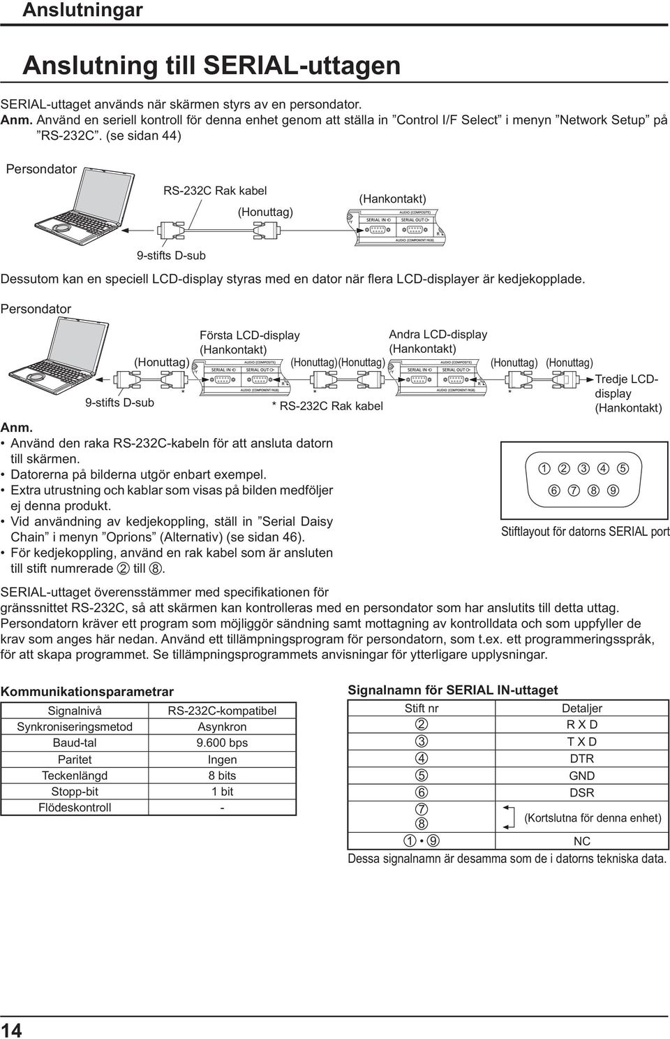 (se sidan 44) Persondator RS-232C Rak kabel (Honuttag) (Hankontakt) 9-stifts D-sub Dessutom kan en speciell LCD-display styras med en dator när era LCD-displayer är kedjekopplade.
