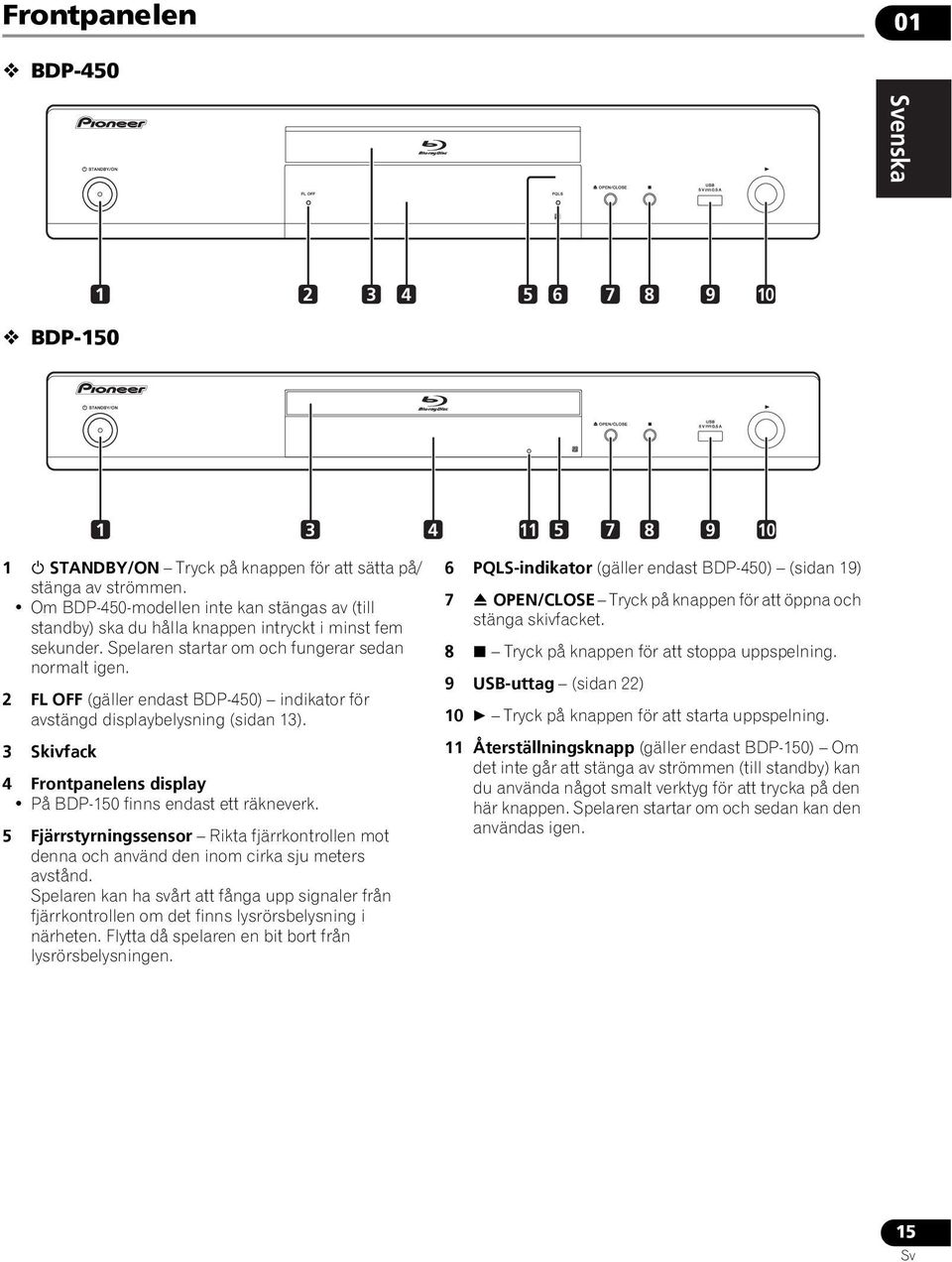 2 FL OFF (gäller endast BDP-450) indikator för avstängd displaybelysning (sidan 13). 3 Skivfack 4 Frontpanelens display På BDP-150 finns endast ett räkneverk.