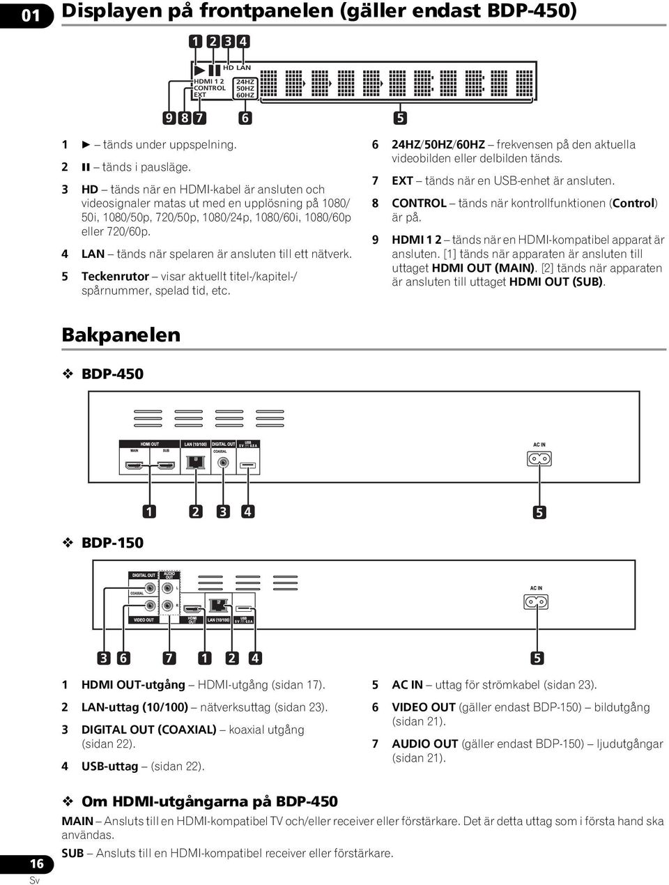 4 LAN tänds när spelaren är ansluten till ett nätverk. 5 Teckenrutor visar aktuellt titel-/kapitel-/ spårnummer, spelad tid, etc.