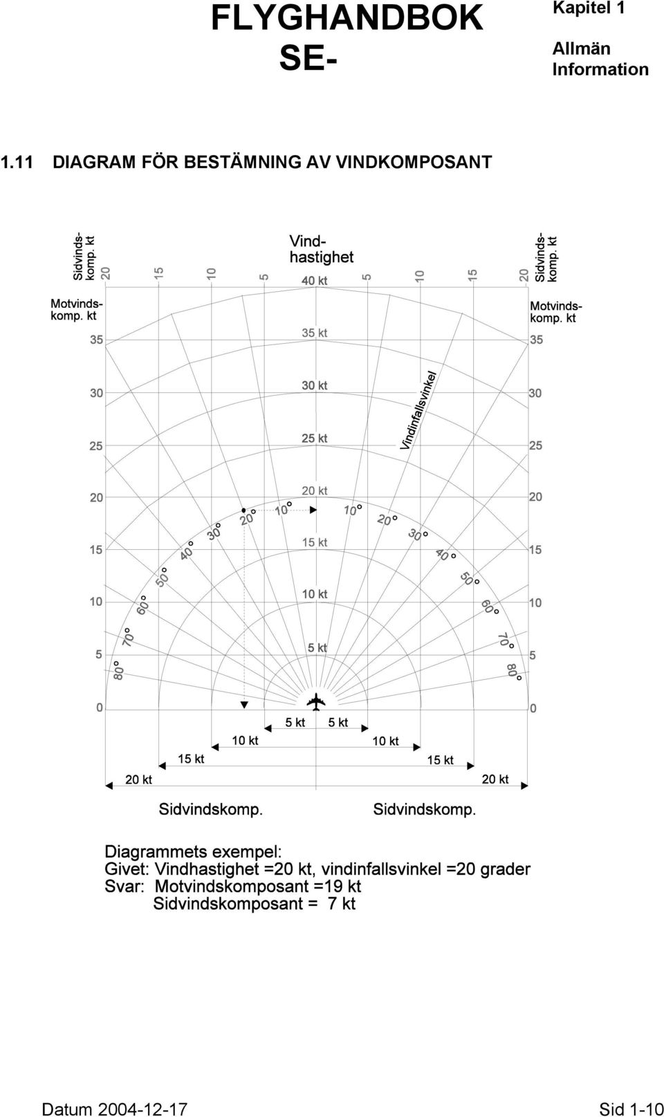 11 DIAGRAM FÖR