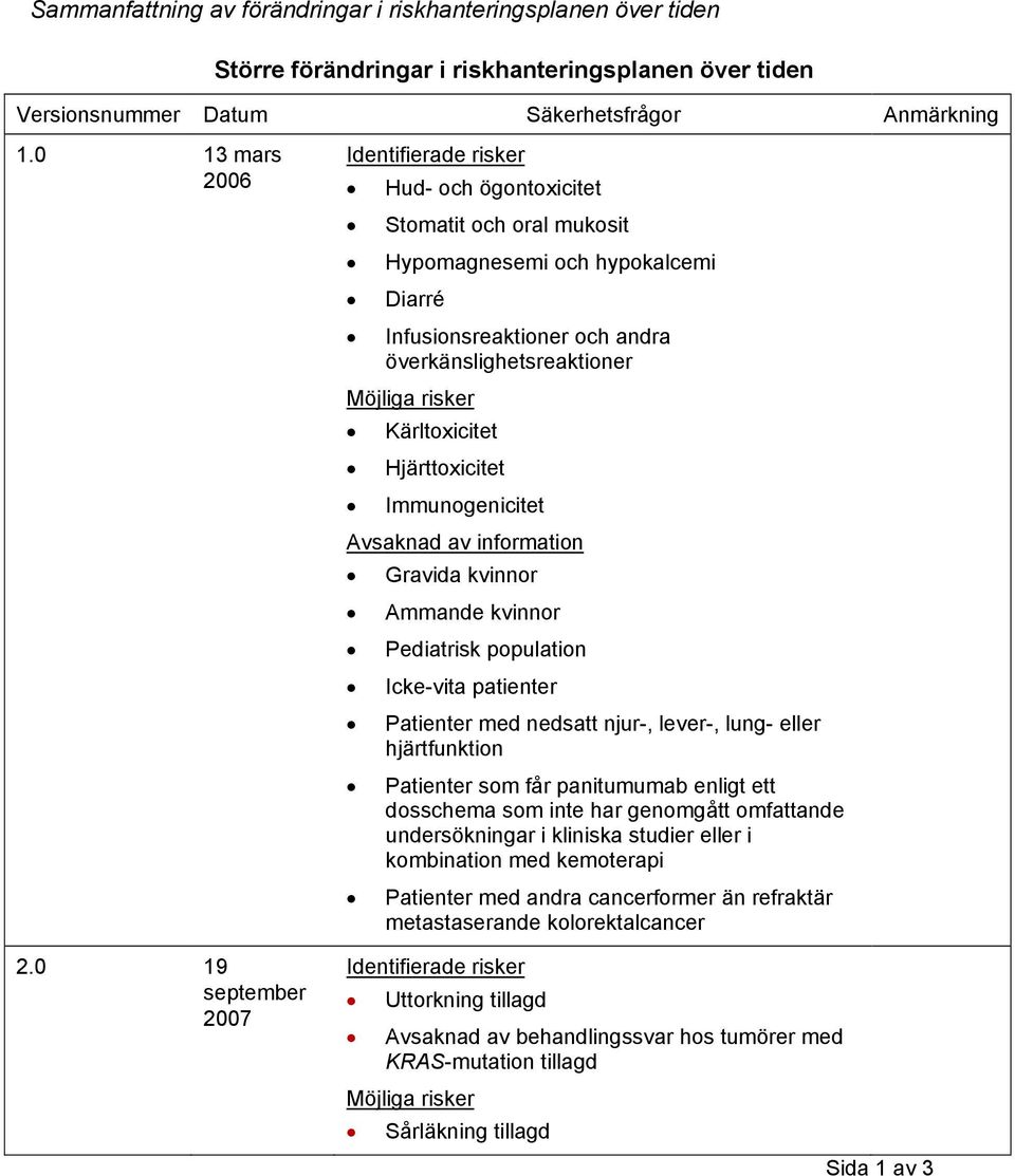 Kärltoxicitet Hjärttoxicitet Immunogenicitet Avsaknad av information Gravida kvinnor Ammande kvinnor Pediatrisk population Icke-vita patienter Patienter med nedsatt njur-, lever-, lung- eller