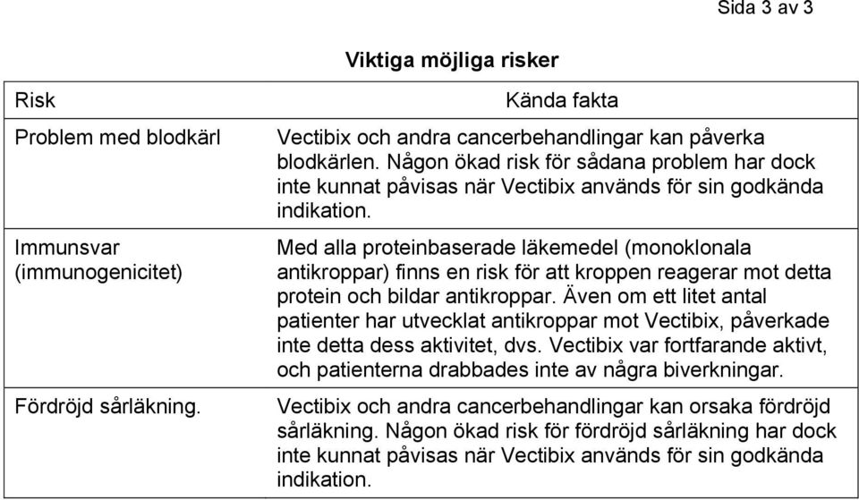 Med alla proteinbaserade läkemedel (monoklonala antikroppar) finns en risk för att kroppen reagerar mot detta protein och bildar antikroppar.