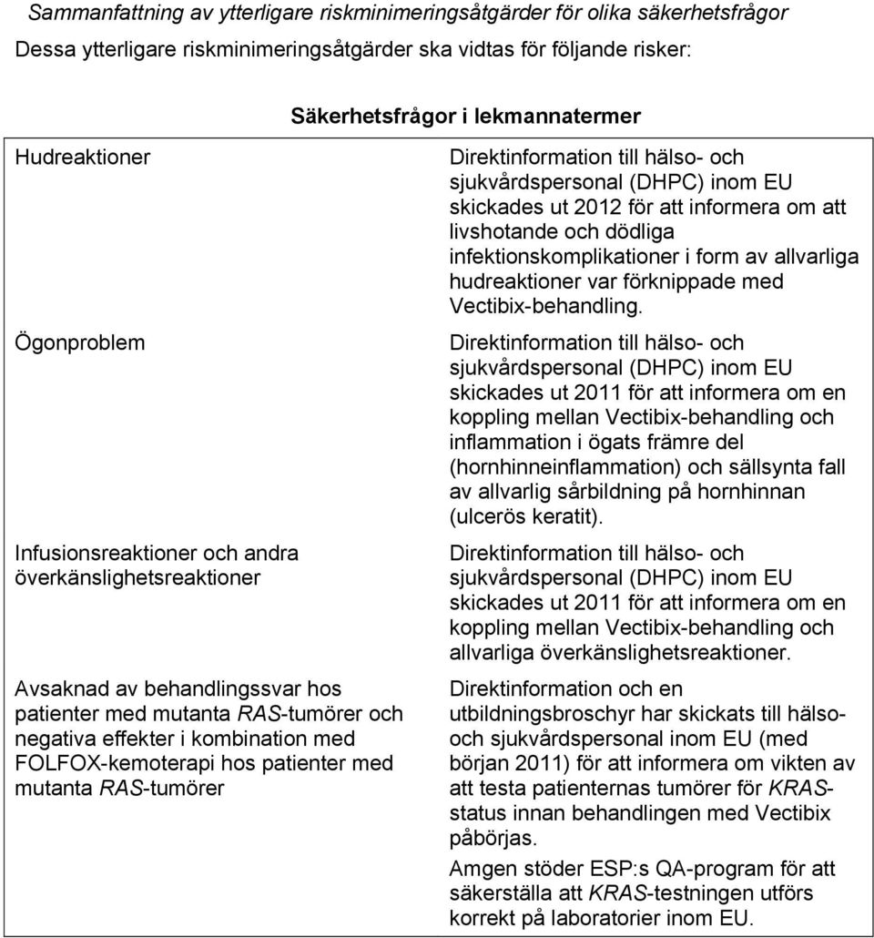 FOLFOX-kemoterapi hos patienter med mutanta RAS-tumörer Direktinformation till hälso- och sjukvårdspersonal (DHPC) inom EU skickades ut 2012 för att informera om att livshotande och dödliga