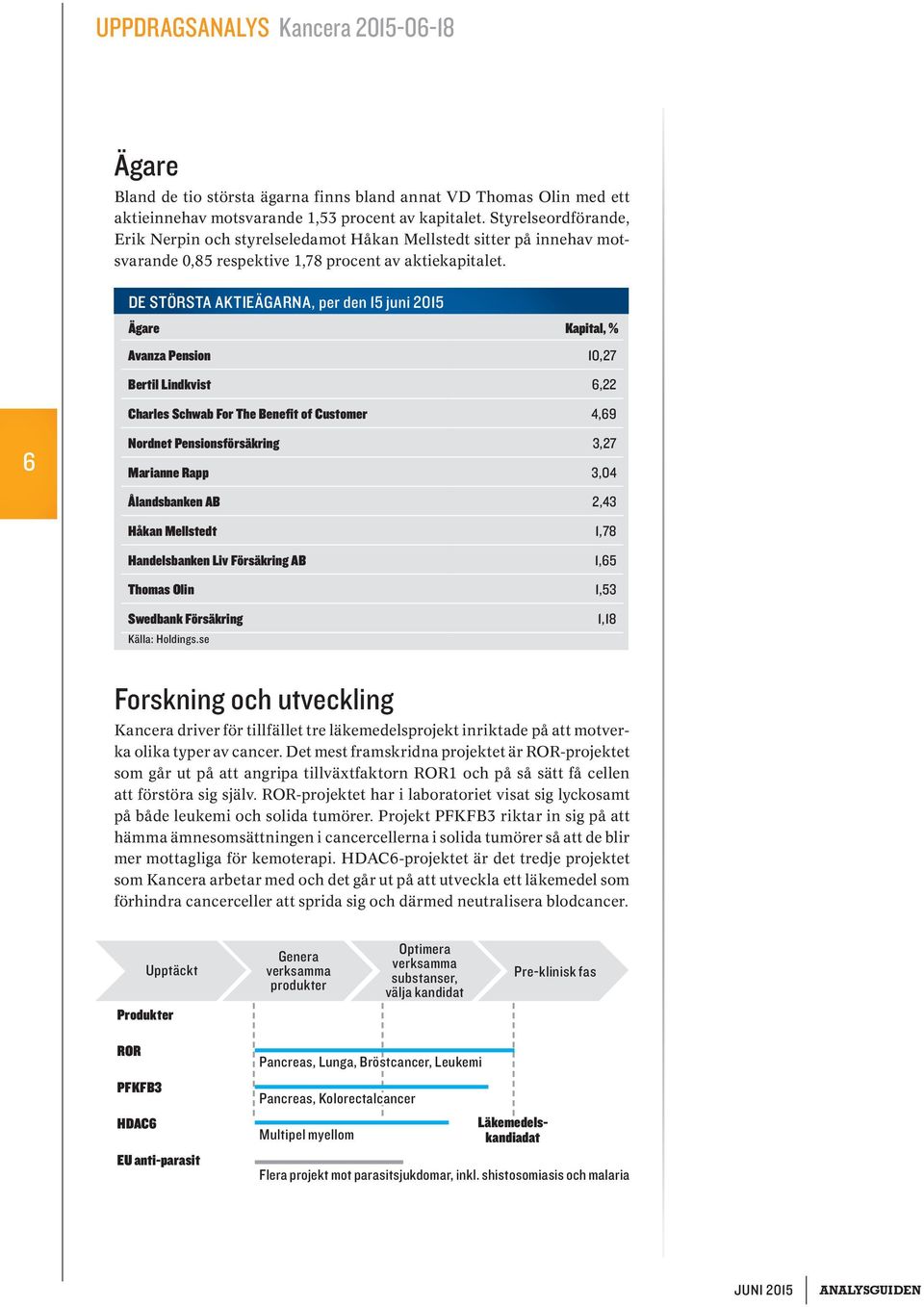 DE STÖRSTA AKTIEÄGARNA, per den 15 juni 2015 Ägare Kapital, % Avanza Pension 10,27 Bertil Lindkvist 6,22 Charles Schwab For The Benefit of Customer 4,69 6 Nordnet Pensionsförsäkring 3,27 Marianne