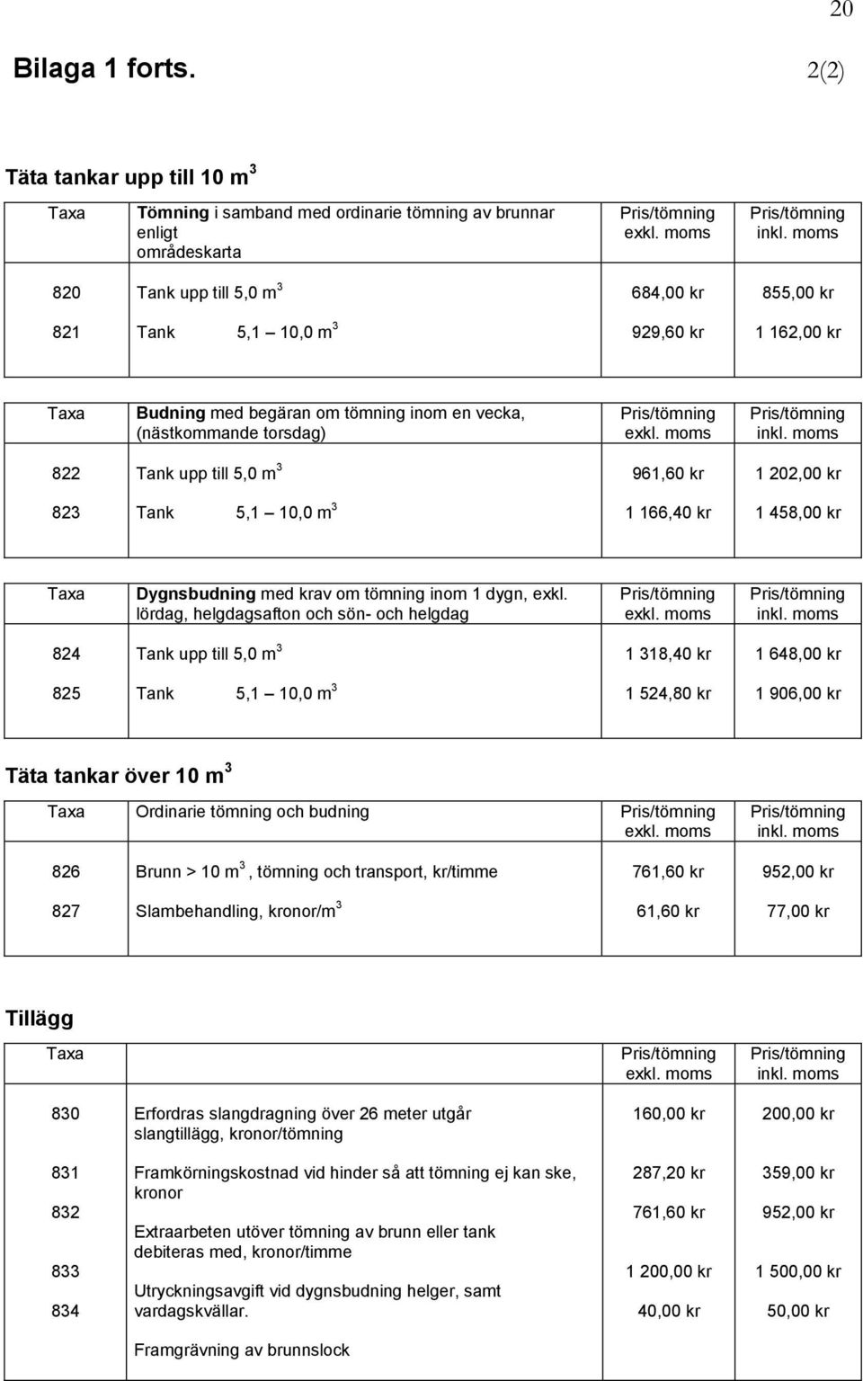 moms 822 Tank upp till 5,0 m 3 961,60 kr 1 202,00 kr 823 Tank 5,1 10,0 m 3 1 166,40 kr 1 458,00 kr Taxa Dygnsbudning med krav om tömning inom 1 dygn, exkl.