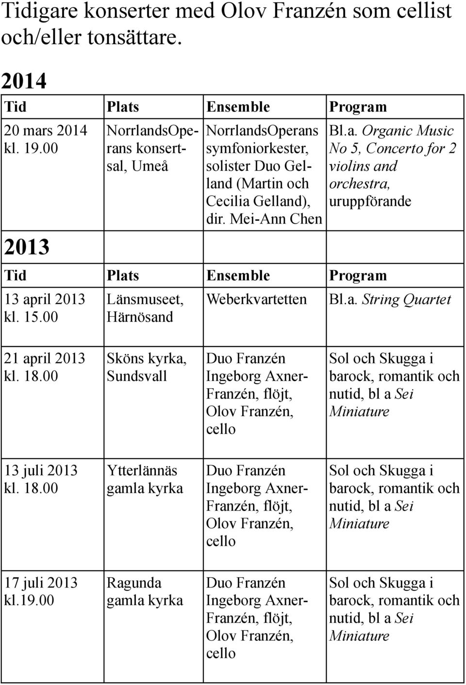 15.00 Länsmuseet, Härnösand Weberkvartetten Bl.a. Organic Music No 5, Concerto for 2 violins and orchestra, uruppförande Bl.a. String Quartet 21 april 2013 kl. 18.