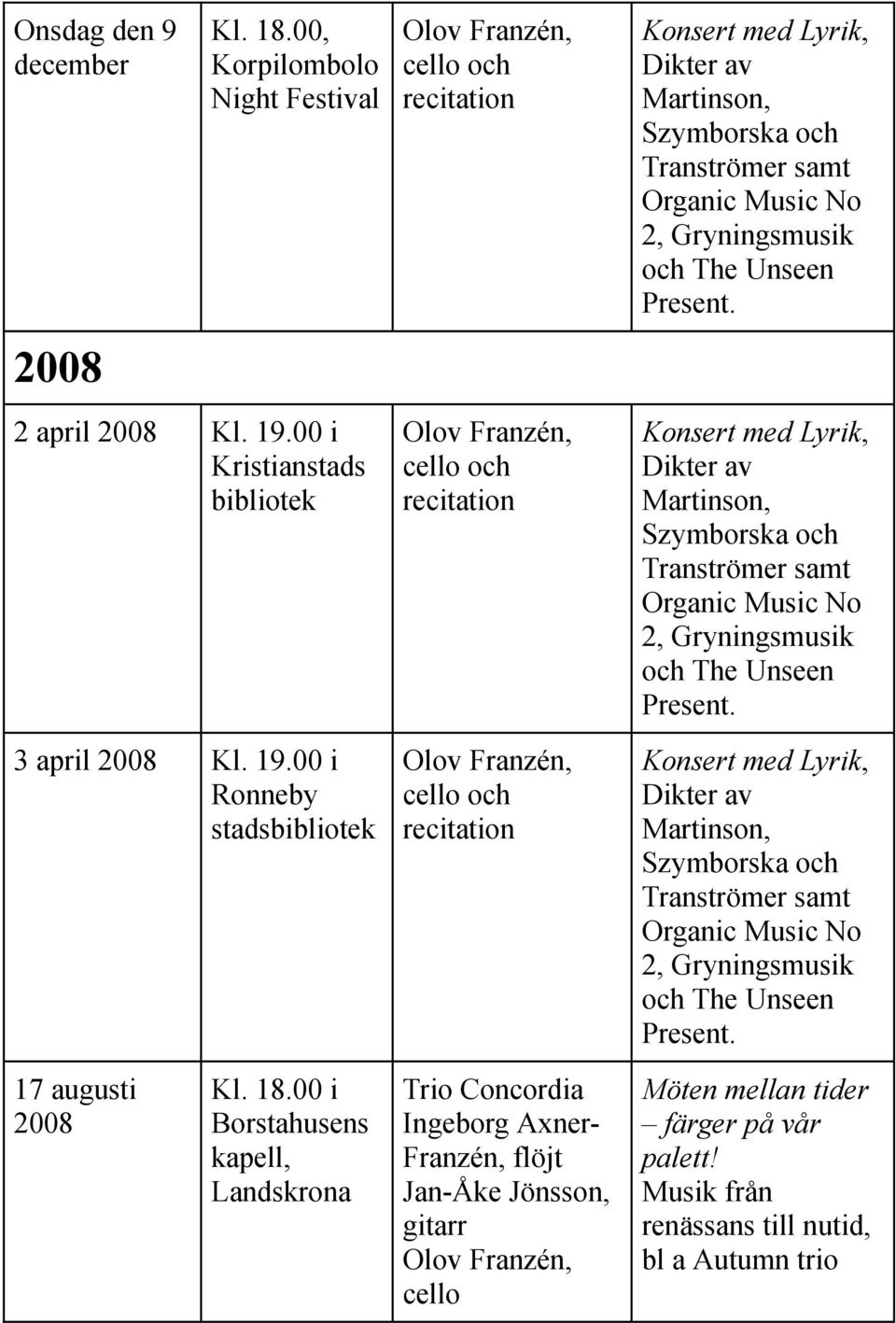 00 i Ronneby stadsbibliotek och och och Konsert med Lyrik, Dikter av Martinson, Szymborska och Tranströmer samt Organic Music No 2, Gryningsmusik och The Unseen