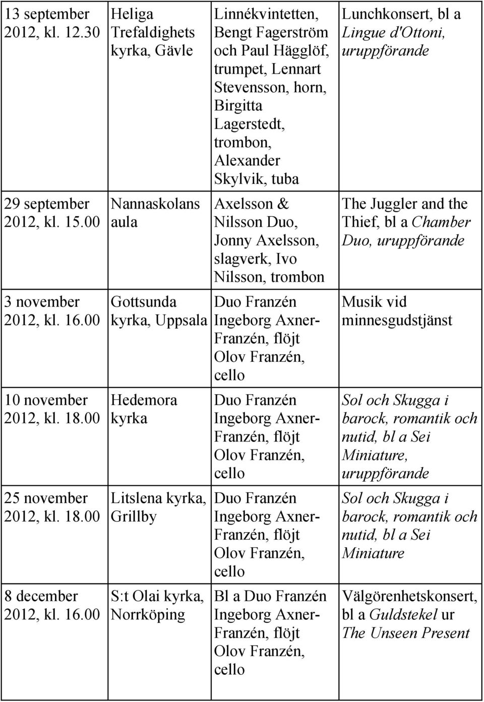 00 Heliga Trefaldighets, Gävle Nannaskolans aula Gottsunda, Uppsala Hedemora Litslena, Grillby S:t Olai, Norrköping Linnékvintetten, Bengt Fagerström och Paul Hägglöf, trumpet, Lennart Stevensson,