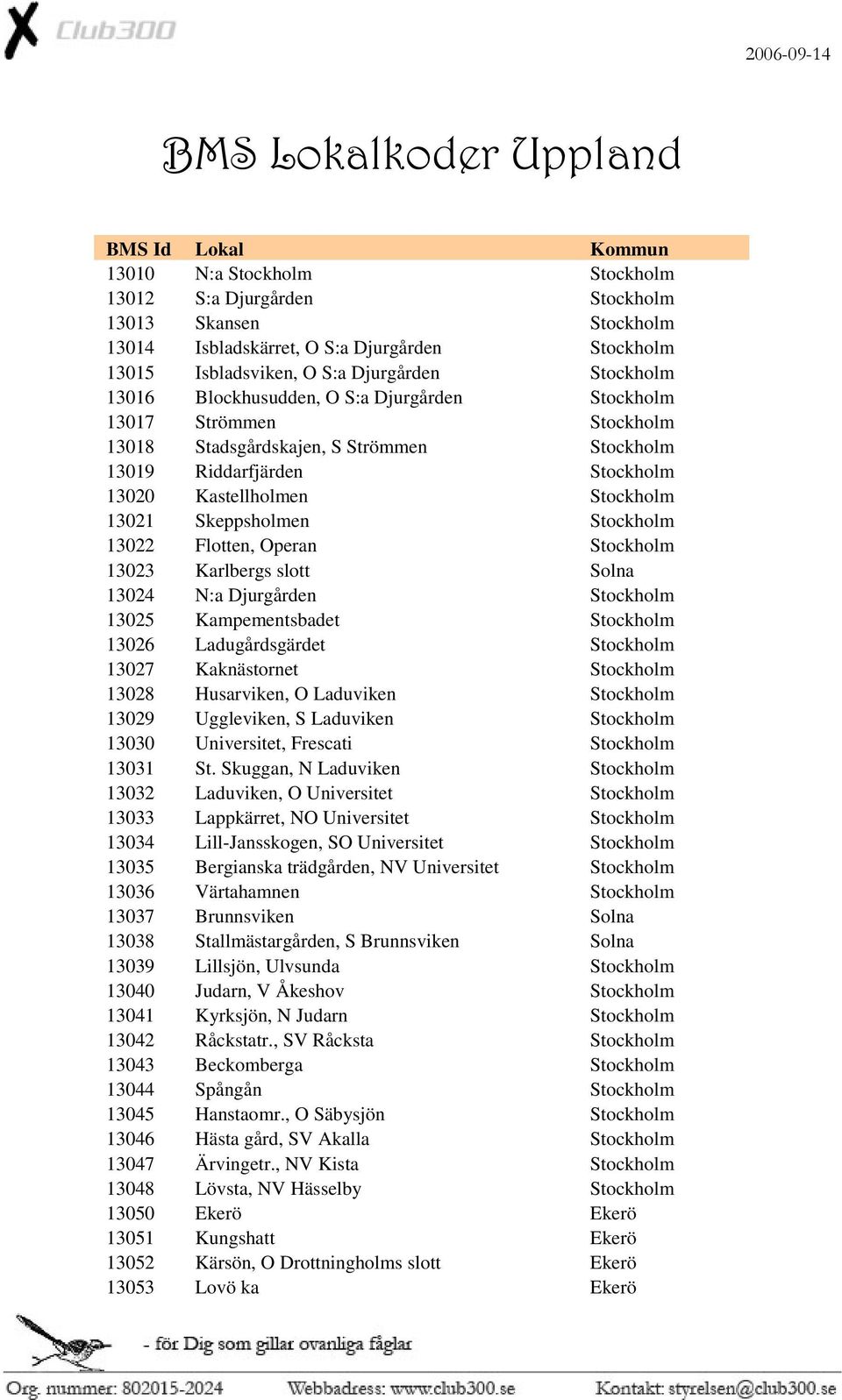 Stockholm 13022 Flotten, Operan Stockholm 13023 Karlbergs slott Solna 13024 N:a Djurgården Stockholm 13025 Kampementsbadet Stockholm 13026 Ladugårdsgärdet Stockholm 13027 Kaknästornet Stockholm 13028