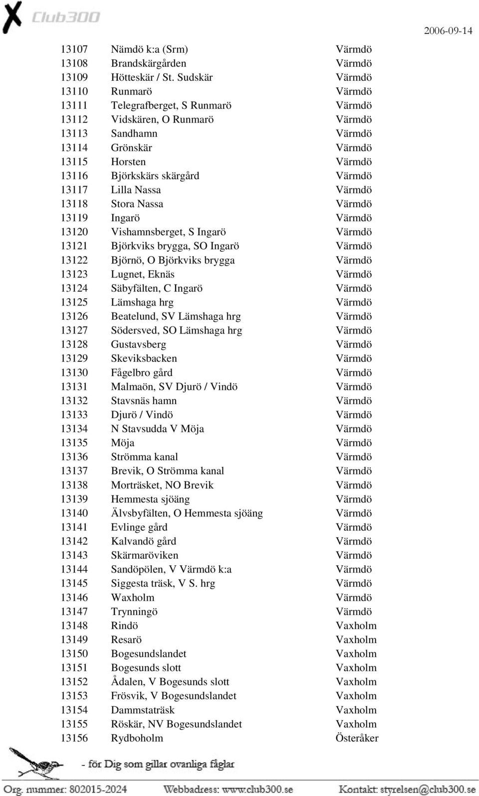 Värmdö 13117 Lilla Nassa Värmdö 13118 Stora Nassa Värmdö 13119 Ingarö Värmdö 13120 Vishamnsberget, S Ingarö Värmdö 13121 Björkviks brygga, SO Ingarö Värmdö 13122 Björnö, O Björkviks brygga Värmdö